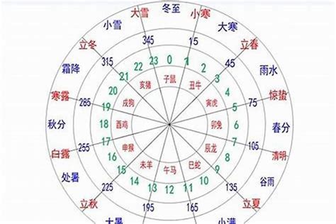 八字五行数字|八字测算